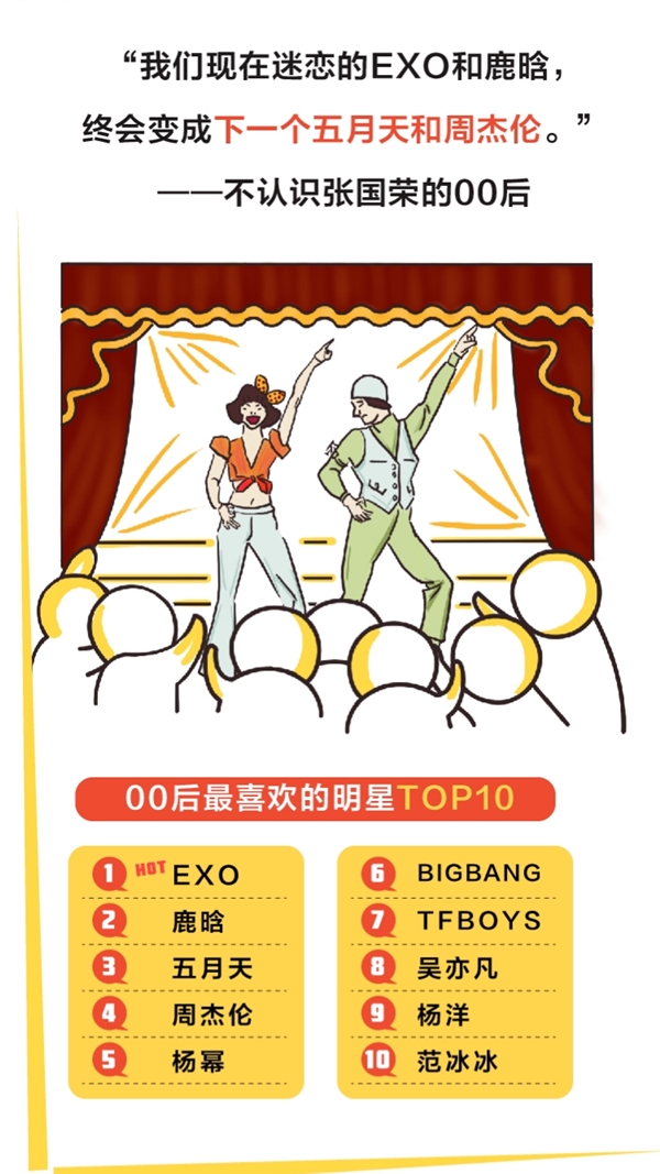 8090后侧目！闲鱼揭秘00后最爱交易物品：真开眼了