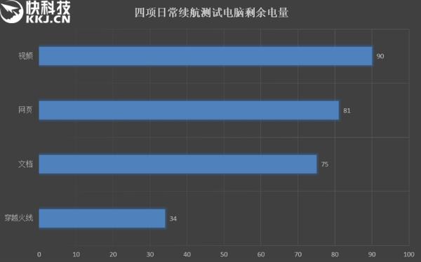 轻薄游戏神器！小米笔记本Air四核增强版评测
