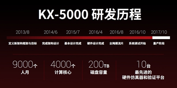 国产自主兆芯CPU深度揭秘！性能追上七代i3