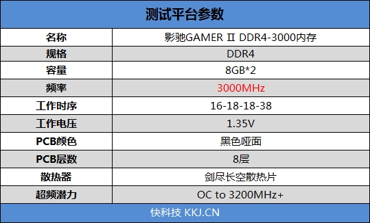 七彩RGB灯效!影驰GAMER II内存评测:稳定3000MHz