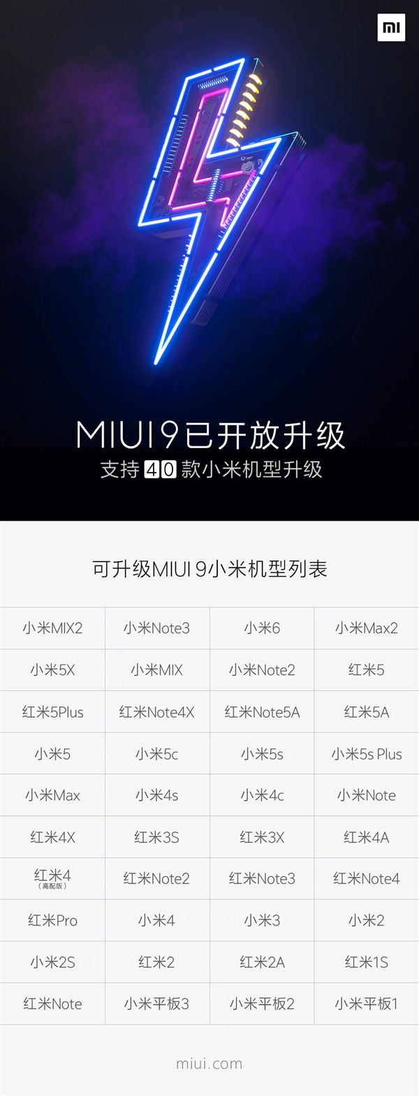 MIUI 10还是MIUI X?米粉的选择亮了
