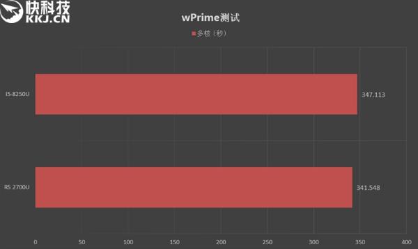 轻薄游戏神器！小米笔记本Air四核增强版评测