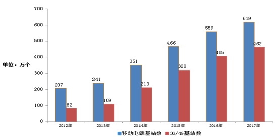 中国人均月流量达2.75GB 同比猛增1.5倍
