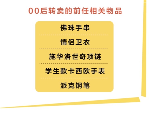 8090后侧目！闲鱼揭秘00后最爱交易物品：真开眼了