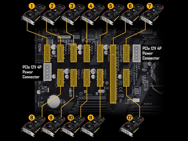 三大绝技！技嘉发布B250挖矿专用主板：12条PCI-E插槽