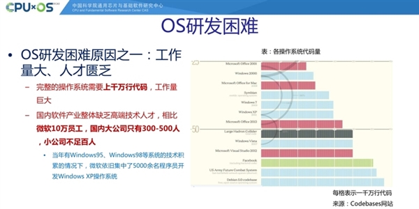 国产自主兆芯CPU深度揭秘！性能追上七代i3
