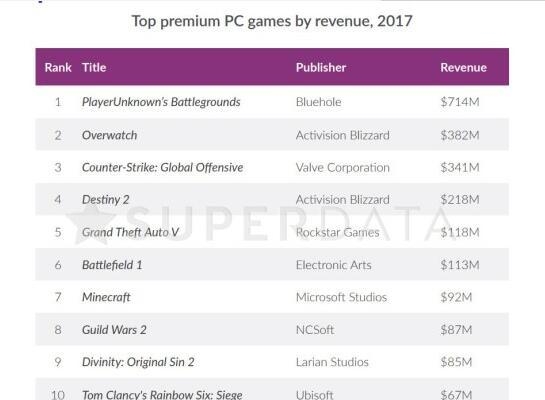 七彩RGB灯效!影驰GAMER II内存评测:稳定3000MHz