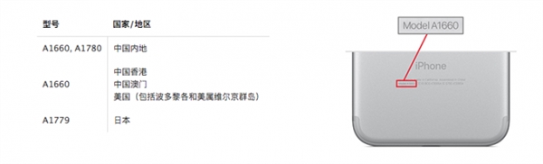 苹果承认iPhone 7“无服务”大问题：这些机型免费修