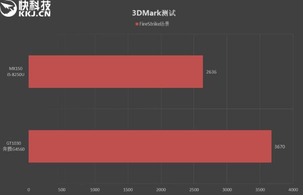 轻薄游戏神器！小米笔记本Air四核增强版评测