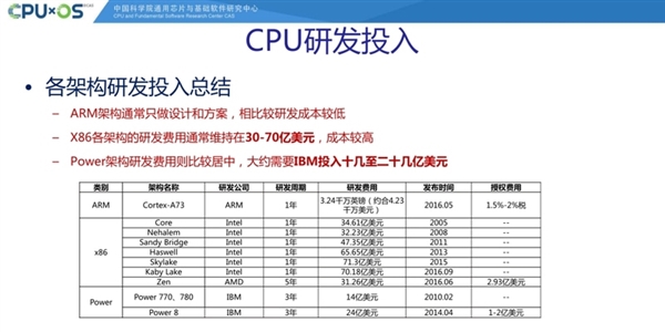 国产自主兆芯CPU深度揭秘！性能追上七代i3