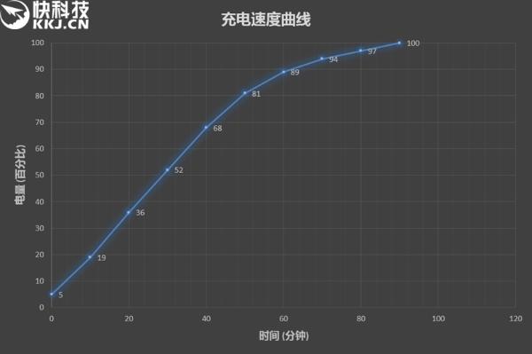 轻薄游戏神器！小米笔记本Air四核增强版评测
