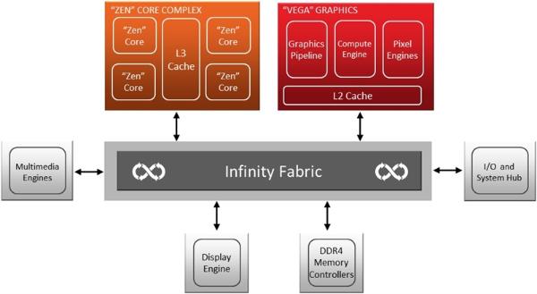 低端独显彻底休矣！AMD锐龙APU全球首发评测