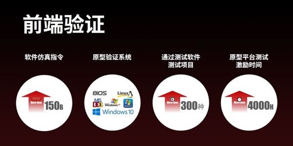 国产自主兆芯CPU深度揭秘！性能追上七代i3