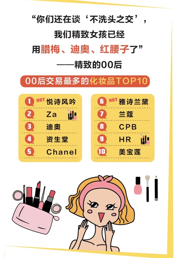 8090后侧目！闲鱼揭秘00后最爱交易物品：真开眼了