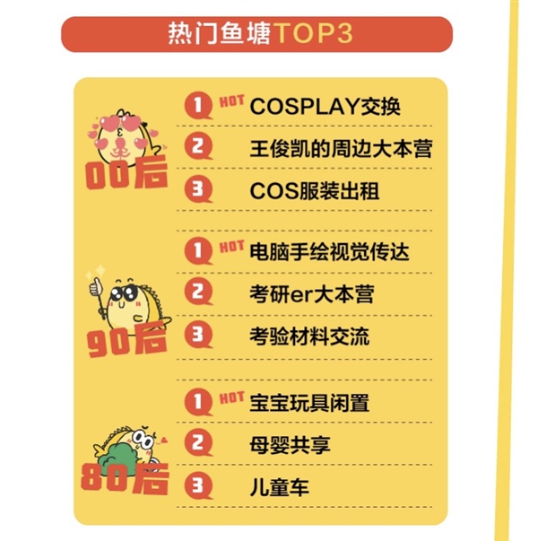 8090后侧目！闲鱼揭秘00后最爱交易物品：真开眼了