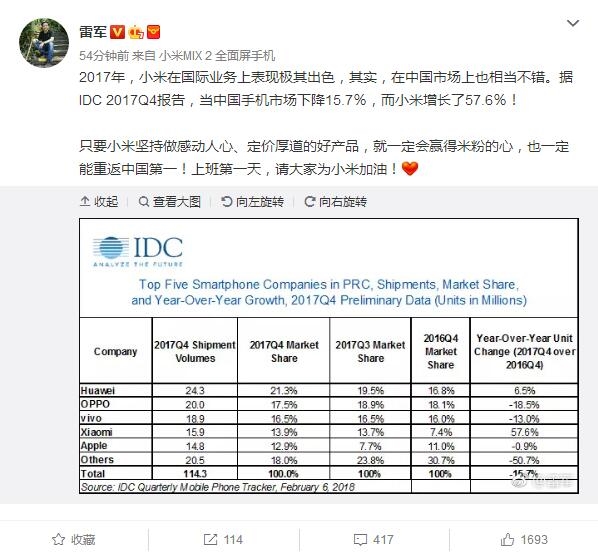 销量惊人逆转!雷军:一定能重返中国第一