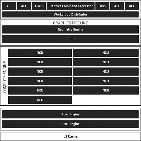 低端独显彻底休矣！AMD锐龙APU全球首发评测