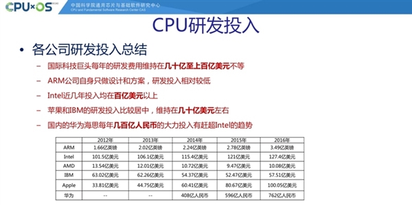 国产自主兆芯CPU深度揭秘！性能追上七代i3