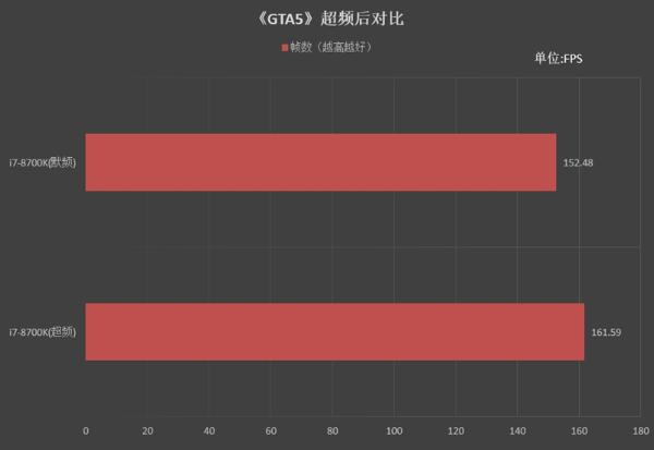 2699元！影驰Z370 GAMER主板套装评测：轻松超频5G