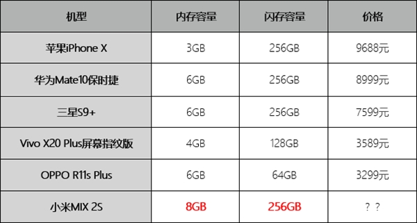 小米MIX 2S包装背贴曝光：全球首款8GB+256GB