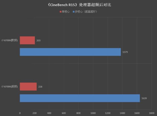 2699元！影驰Z370 GAMER主板套装评测：轻松超频5G