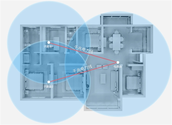 信号无死角！华为旗舰路由Q2上市：功能太逆天