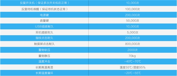 荣耀京东超级新品日仅剩最后一天：荣耀V10降至2499元 性价比无敌