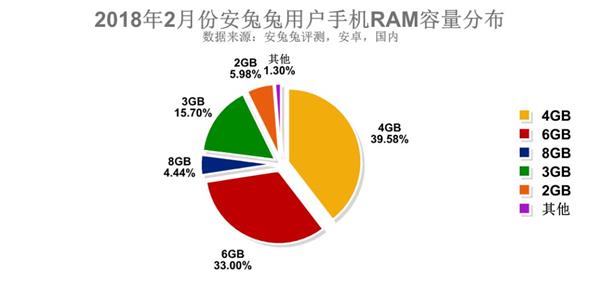 安兔兔2月份手机用户偏好报告：全面屏爆发式增长