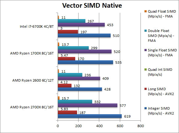 Ryzen 7 2700X/5 2600跑分惊喜曝光：今年装机就你了！