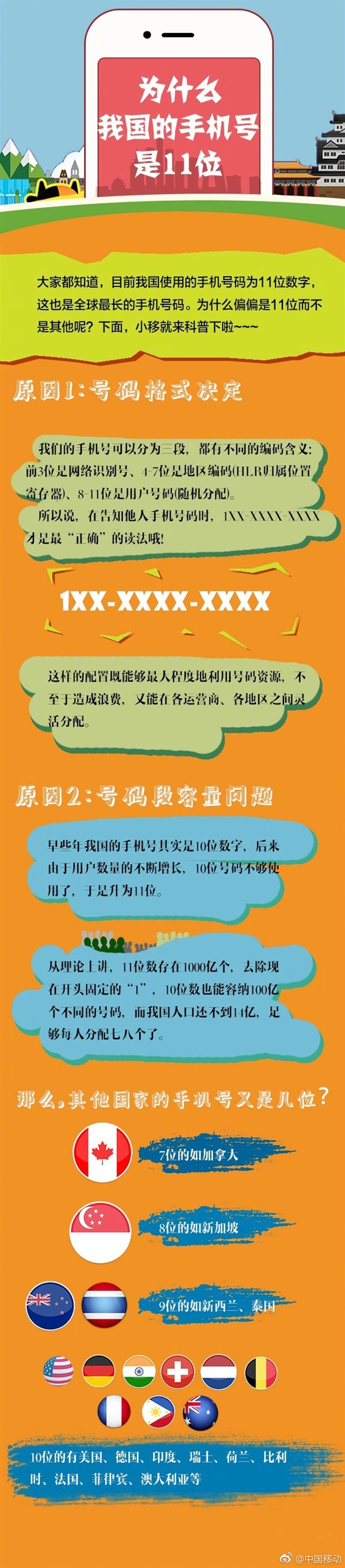 中国移动科普:为何你的手机号有11位?