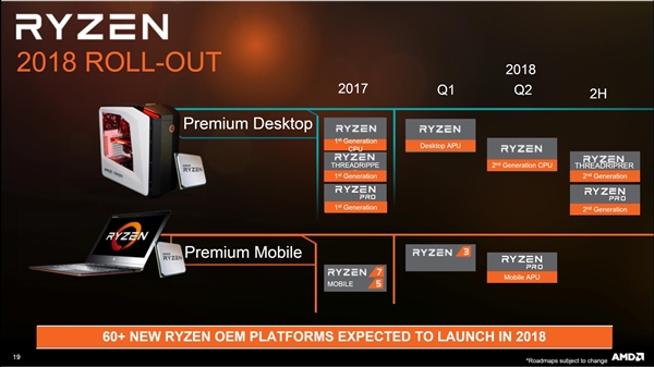 AMD 2018年CPU路线图公布：坐等二代锐龙和线程撕裂者