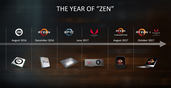 AMD Zen挥军进入嵌入式:再次改变行业