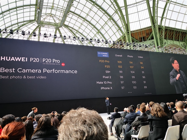 114分！华为P20 Pro拍照成绩出炉：第一
