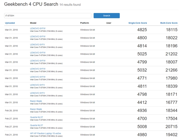 Intel i7-8750H曝光:六核心首次进入笔记本