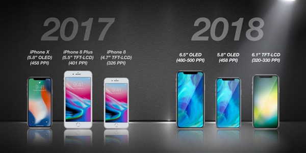 成本降低10%!5.8寸新iPhone X价格曝光:买得起了