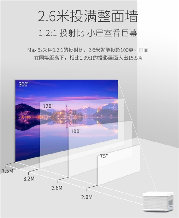 3599元!暴风AI无屏电视Max6S开卖:1080P+1100ANSI流明