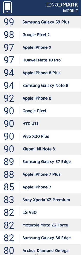 小米MIX 2S拍照吊打iPhone X?雷军一句话绝了