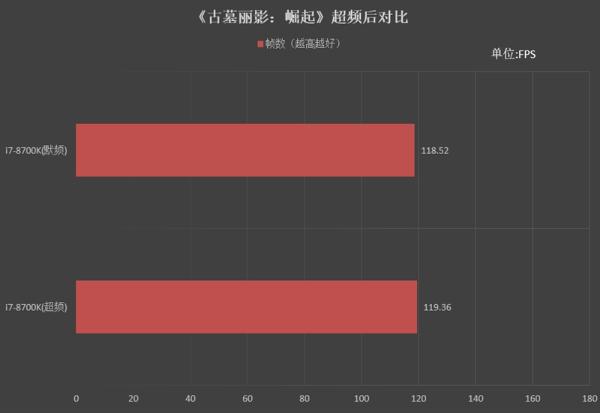 2699元！影驰Z370 GAMER主板套装评测：轻松超频5G
