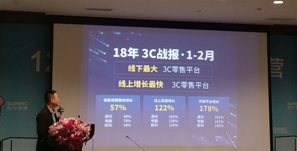 苏宁3C秀战绩:线下最大、线上增长最快