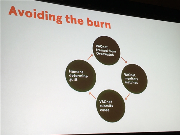 1700颗CPU加持！Valve为《CS:Go》引入AI反作弊系统