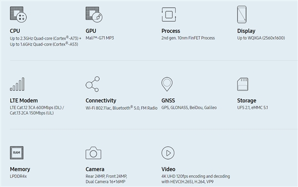 三星Exynos 9610发布:8核10nm、支持480FPS慢动作