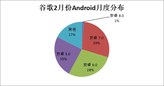 荣耀厚道 2年前的老机型也能上安卓8.0