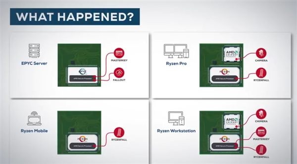 AMD Zen连曝12个高危安全漏洞：全系中招