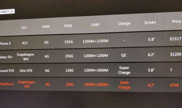 骁龙845+8G内存！一加6曝光：6.28寸异形全面屏
