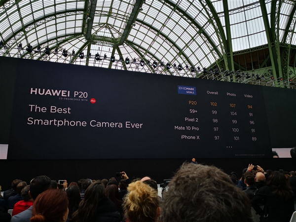 114分！华为P20 Pro拍照成绩出炉：第一