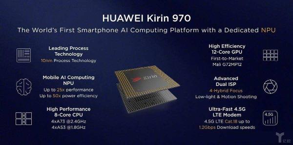 「为了30个优秀AI产品我们决定办场会」HUAWEI P20,AI手机的主宰者