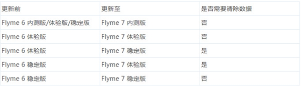 魅族Flyme 7全新发布：你想知道的都在这儿