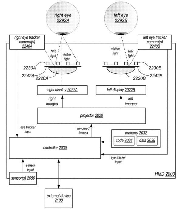 Apple发布眼动追踪专利强调对VR/AR的持续研究和投资
