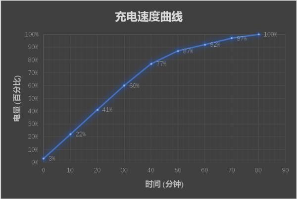 最超值的异形全面屏！OPPO R15评测：全系6+128