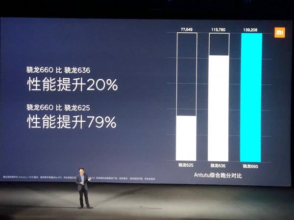 1599元新零售爆款!小米6X正式发布:前后2000万/骁龙660 AIE